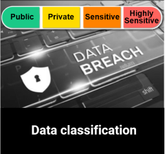 Keyboard image with data breach written across it and the data classification categories of public, private, sensitive and highly sensitive.